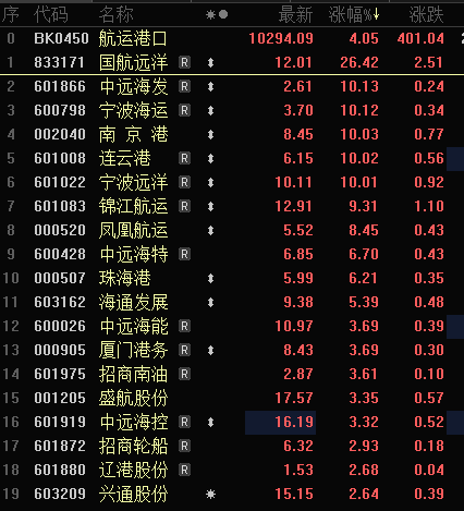 多只银行股，历史新高！