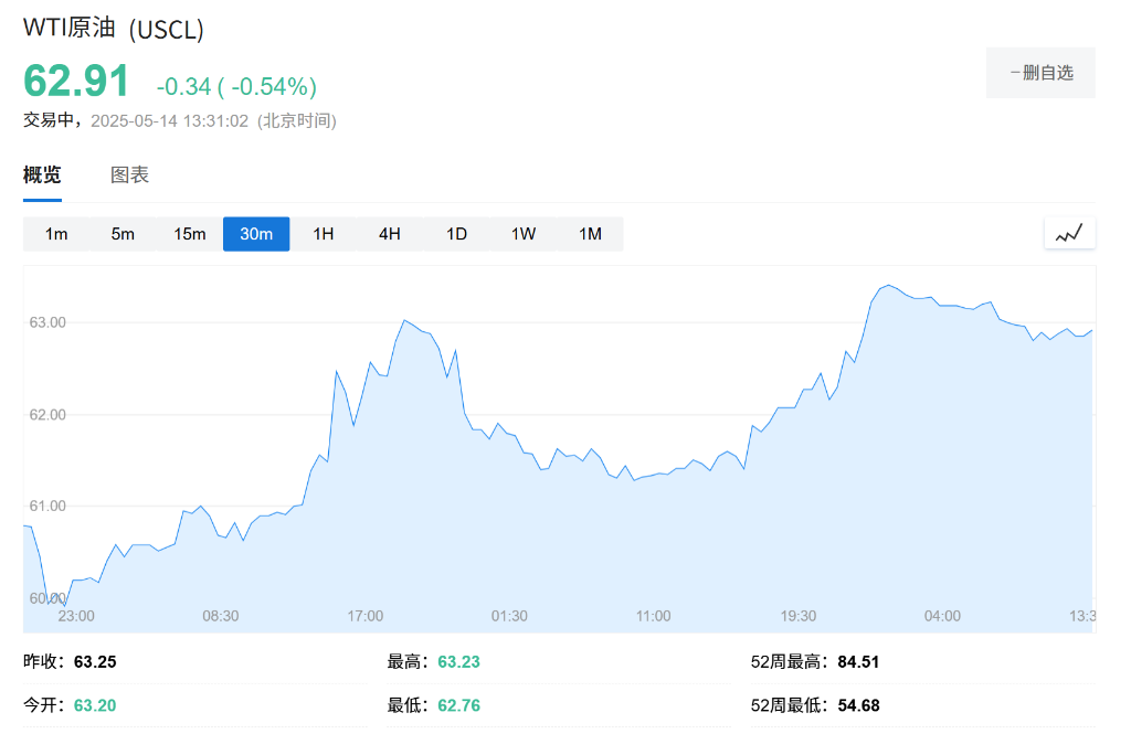 高盛：特朗普理想的油价