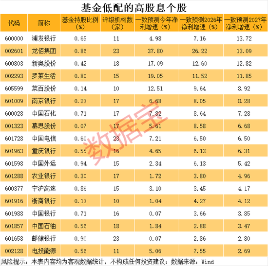 连续3年股息率超3%+基金持