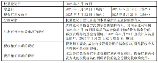 太香了！标普红利ETF联接