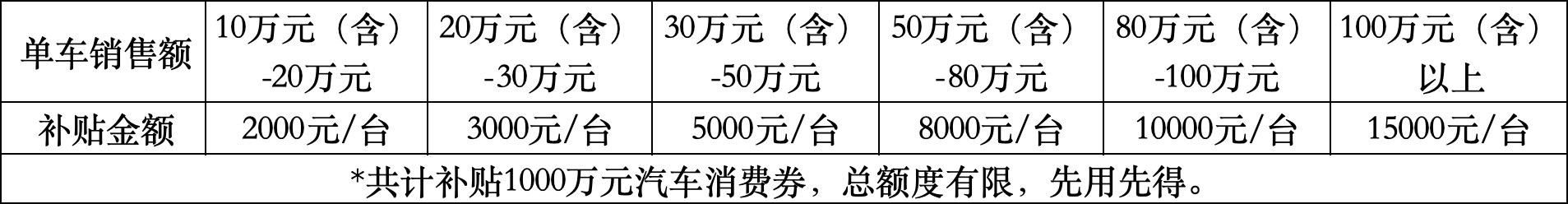 总额1000万，北京石景山第