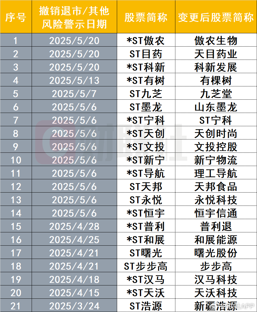 业绩好转，又一波公司即