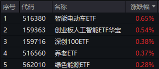 A股缩量盘整！AI算力突围