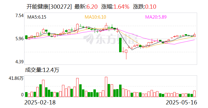 开能健康：拟受让原能集