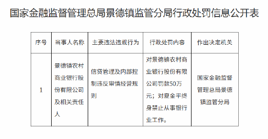 景德镇农村商业银行被罚