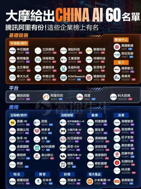 大摩中国AI 60强榜单曝光！