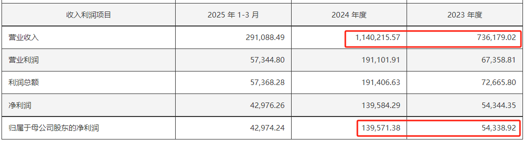 400亿龙头股，重大资产重