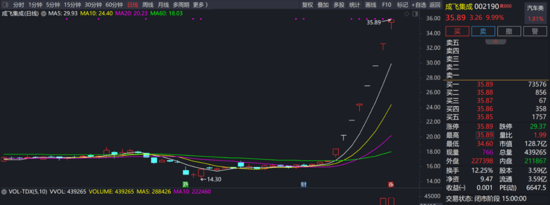 市场热门牛股，集体公告