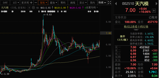 2连板！上市公司紧急公告