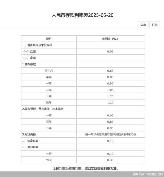 存款利率再下调！一年定