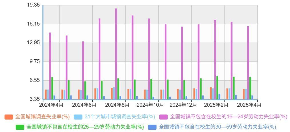 国家统计局：中国4月全国