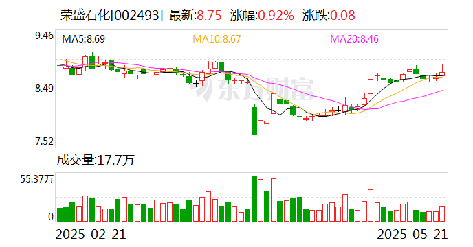 荣盛石化：控股股东增持