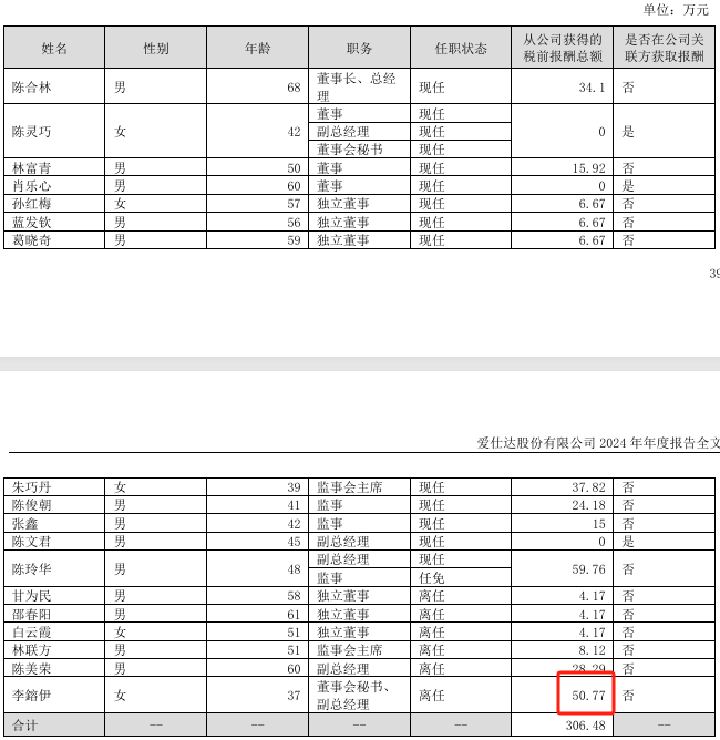 爱仕达2024年净利1507万：时