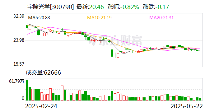 宇瞳光学：公司目前暂无