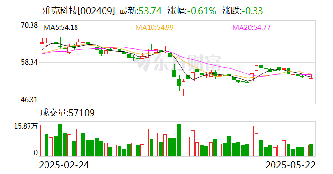 雅克科技：沈阳亦创下属