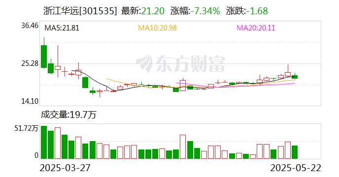 浙江华远：公司核心产品