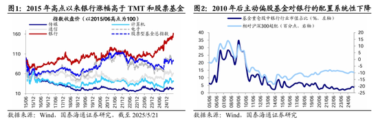 国泰海通荀玉根：十年回