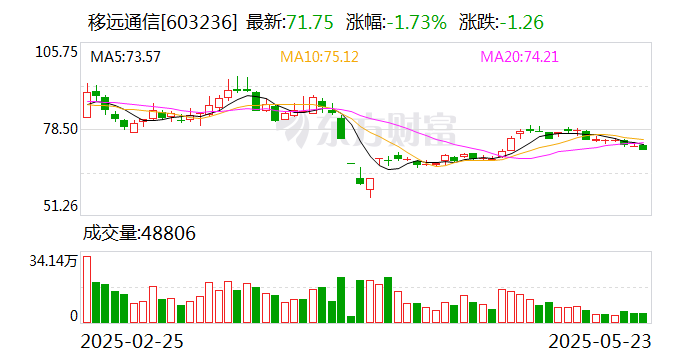 移远通信：公司AI玩具解决