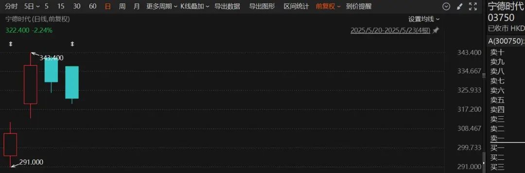 突然火了！3家明星公司，