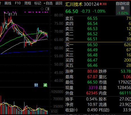 火爆！ST、ST、ST……批量