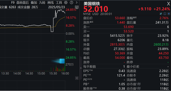 重大交易达成？特朗普新