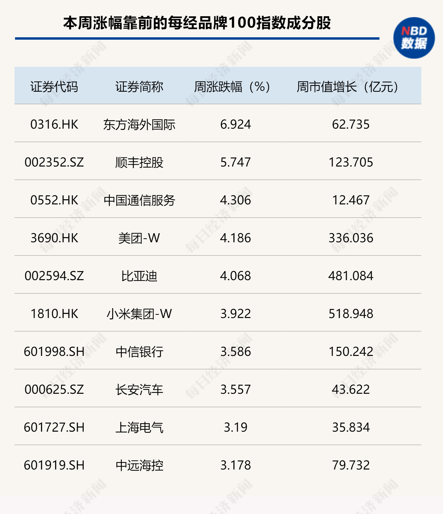 核心资产“崛起”，每经