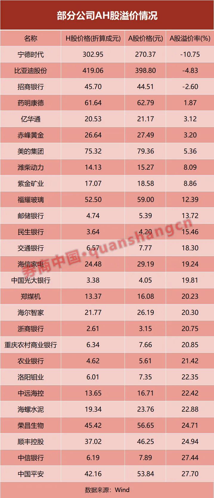 从宁德时代港股IPO，看A