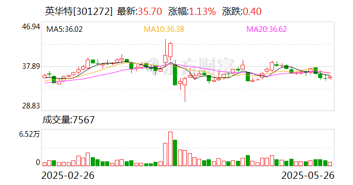英华特：公司目前暂无并