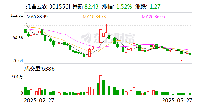 托普云农：公司暂不涉及
