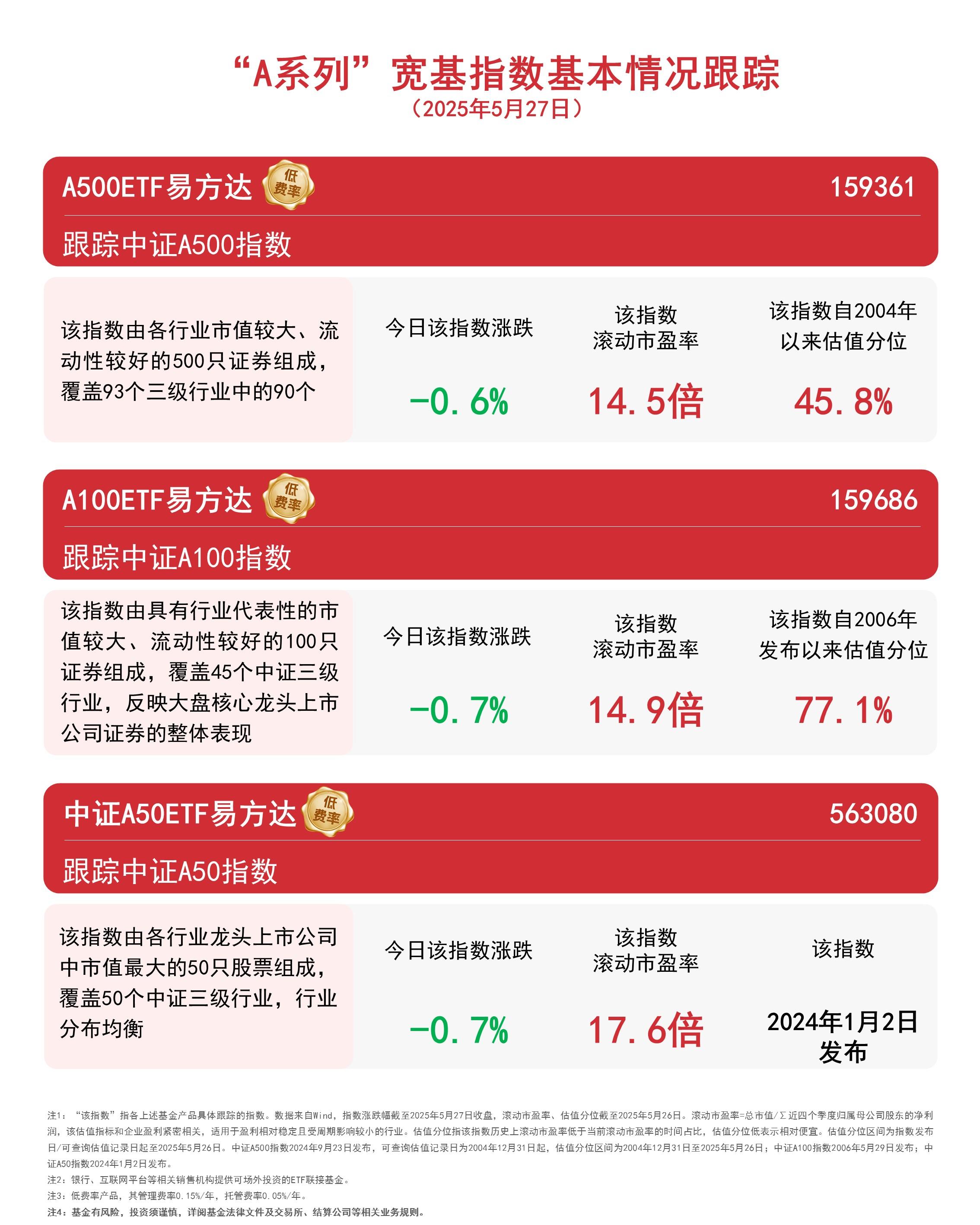 国际头部评级机构维持我