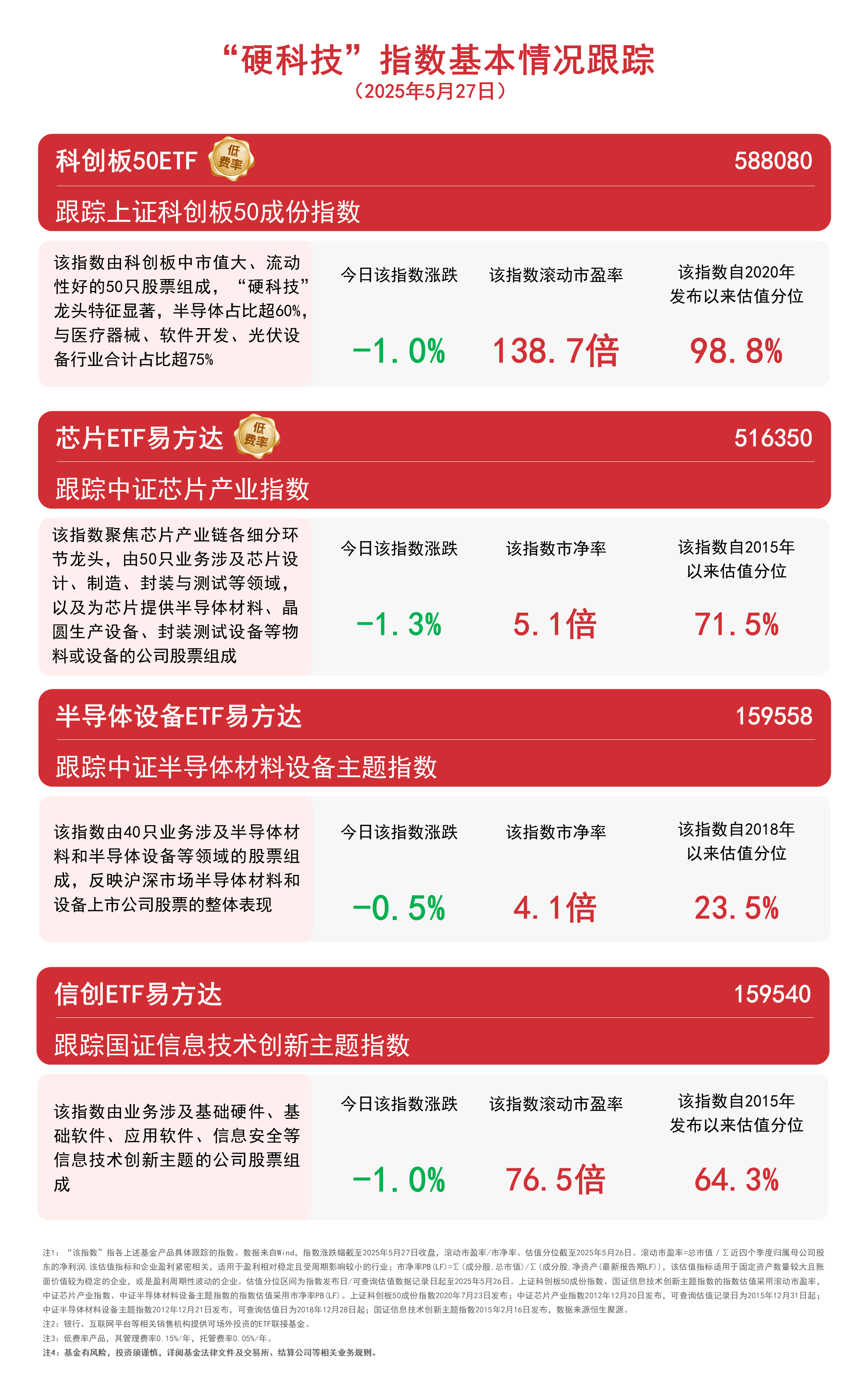 半导体板块今日回调，关
