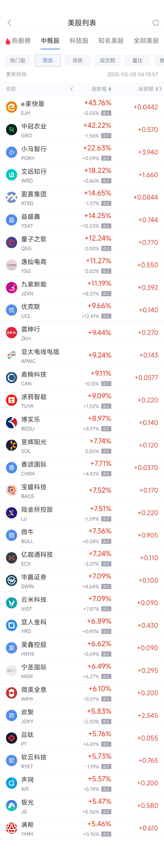 周二热门中概股涨跌不一