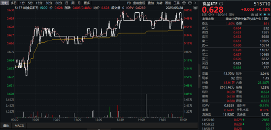 美团闪购白酒成交额暴增