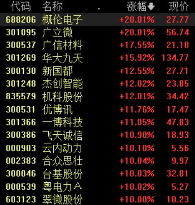 芯片概念股持续走高，广