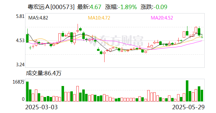 粤宏远A：目前筹划重组事
