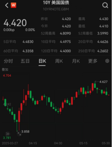ETF日报：综合来看，支撑