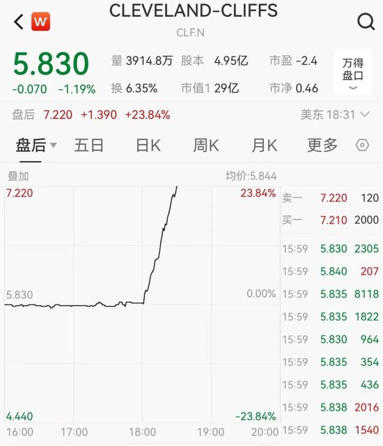 关税突发！特朗普：提至