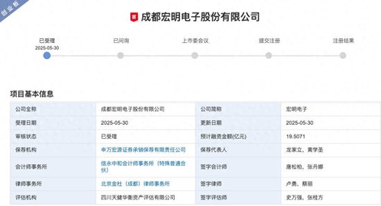 宏明电子闯关创业板：业