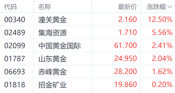特朗普钢铁关税翻倍至5