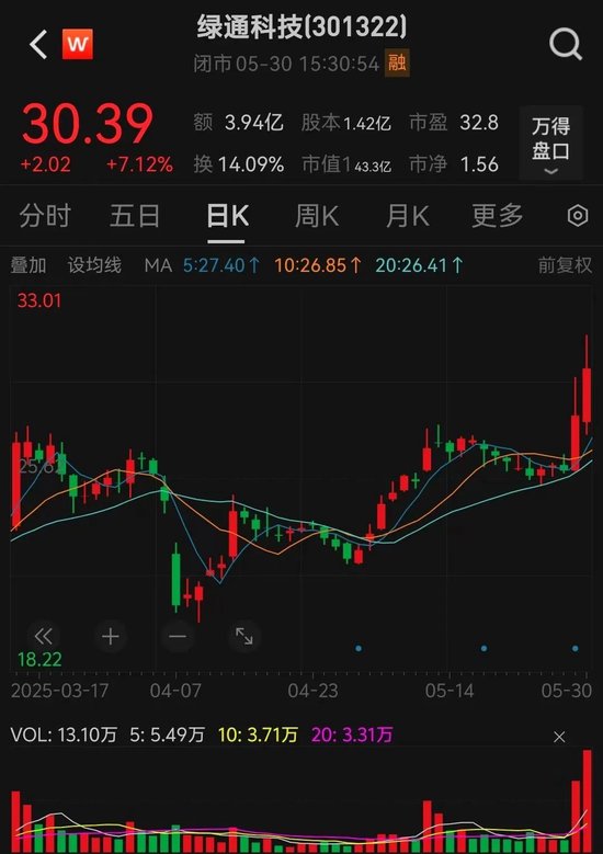 301322，拟收购知名半导体