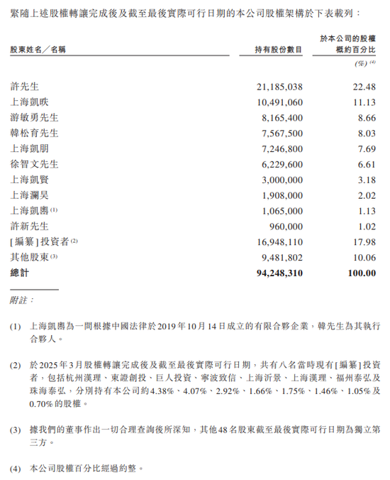 前宝洁高管创业、史玉柱