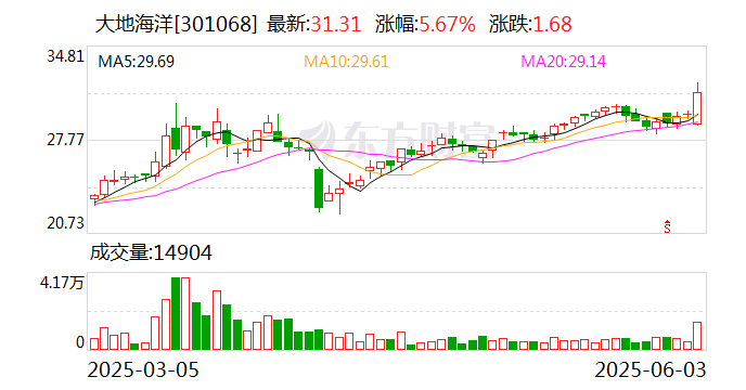 大地海洋：拟1.35亿元收购