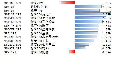 美股上周上涨，关税政策