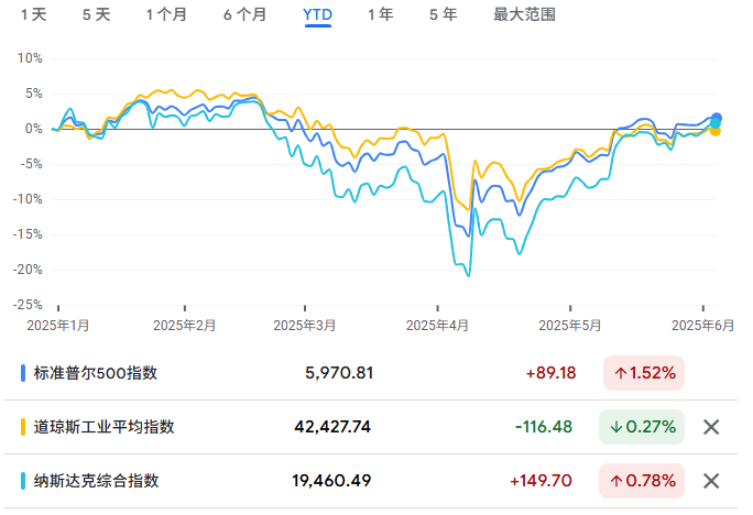 “TACO”交易过度？华尔街