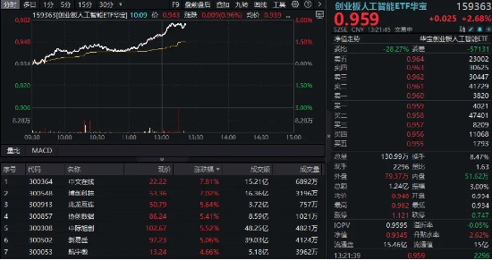 算力大爆发！“易中天”