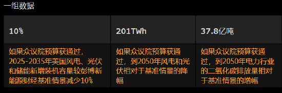 研究：众议院法案或推动