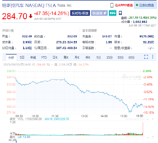传马斯克将与白宫通电话