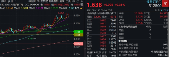 逆天涨势改变信仰，银行