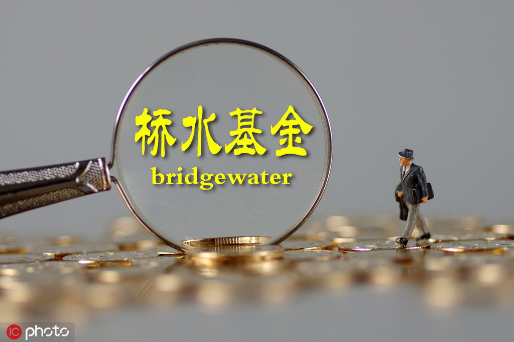 如何认识基金相关主体？