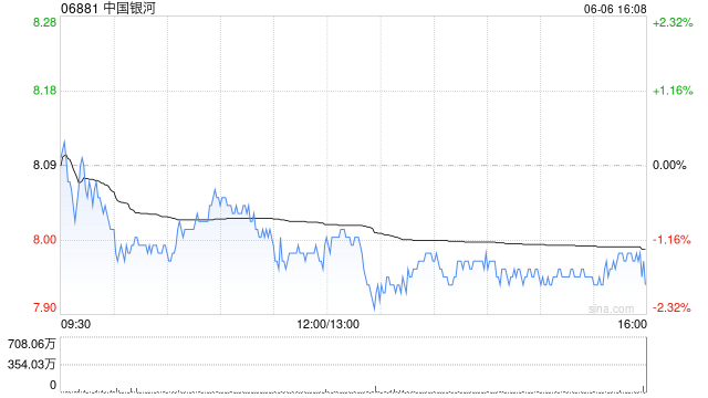 中国银河完成兑付2025年度
